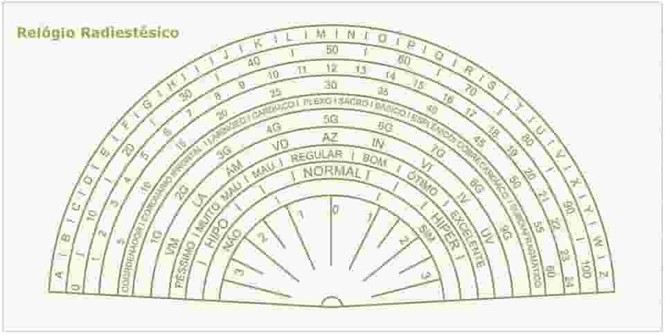 VORAGA Placa Radiônica Relógio Radiestésico 10 cm x 20 cm Dourado