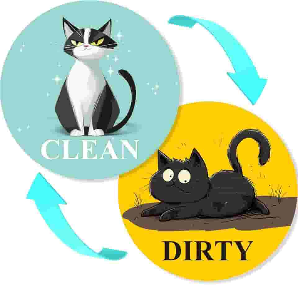 DIFIT Ímã de lava-louças, sinal limpo e sujo, ímã reversível para máquina de lavar louça, ímã de máquina de lavar louça, durável e resistente à água para cozinha, geladeira, lavanderia, máquina de