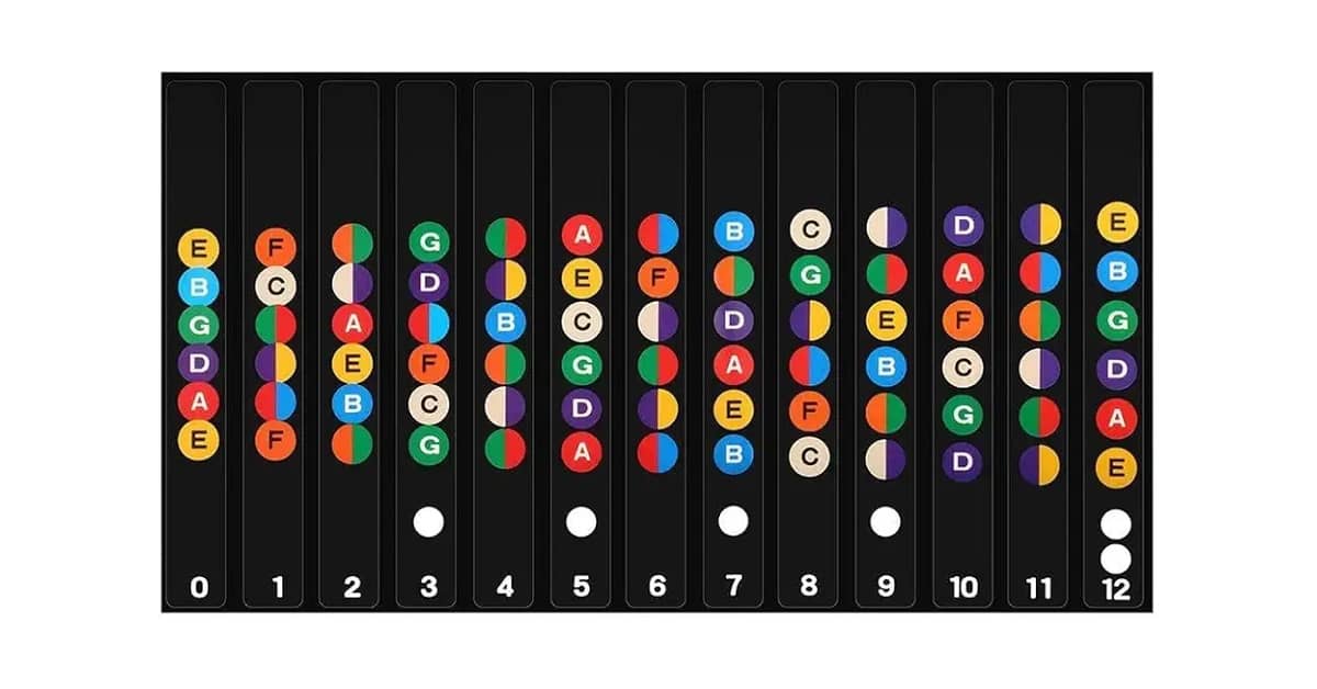 Melhor Marca de Guitarra do Brasil: Quais são as Top Opções?