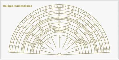 VORAGA Placa Radiônica Relógio Radiestésico 10 cm x 20 cm Dourado