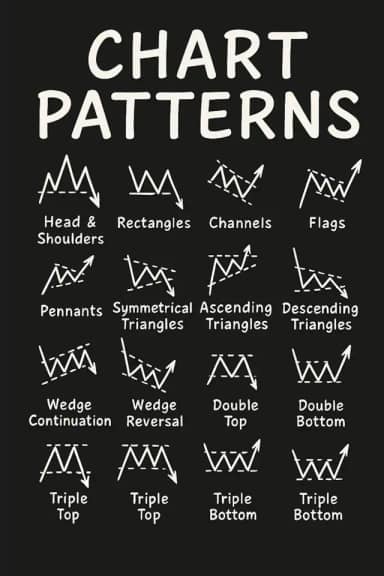 Chart Patterns – Technical Trader's Notebook: A Minimal Lined Notebook for Market Pattern Masters